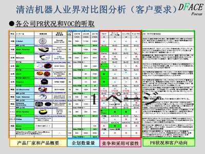 日本原裝DMAIC案例 自動化設(shè)備開發(fā)的全流程優(yōu)化